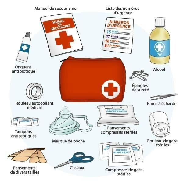 contenu trousse de secours
