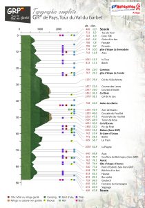 Topographie complète du GRP Tour du Val du Garbet