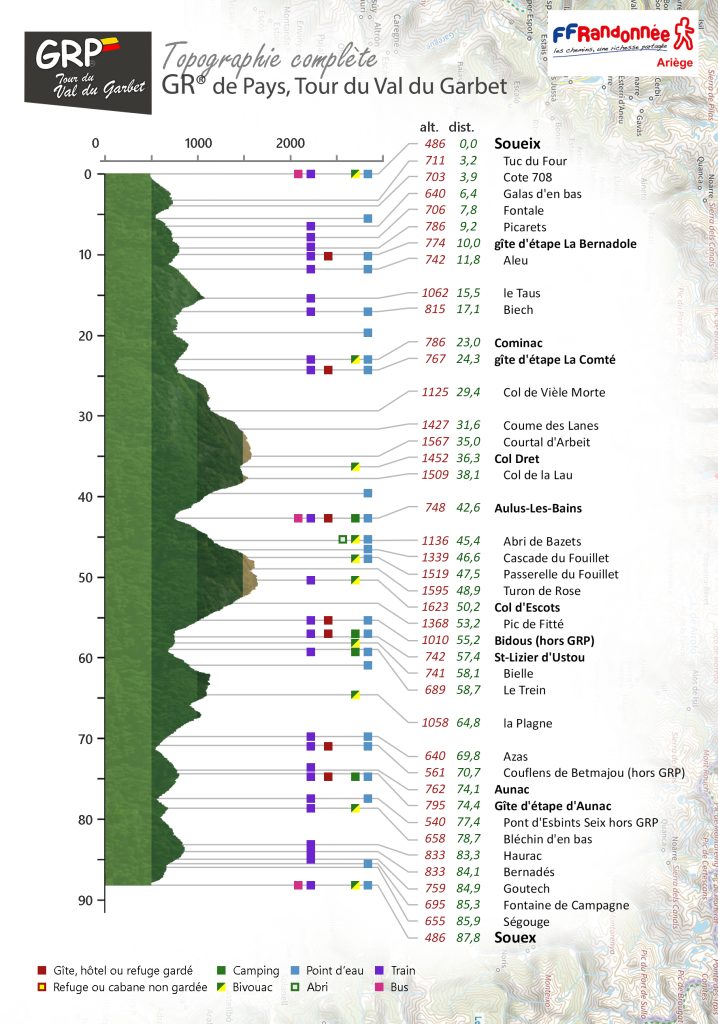 Topographie complète du GRP Tour du Val du Garbet